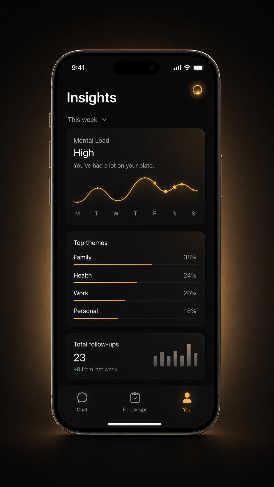 Companion insights screen